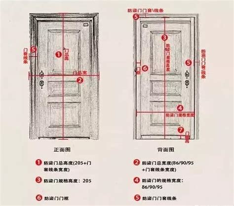 一般房門寬度|【門 大小】快筆記！超實用門的大小尺寸指南：房門。